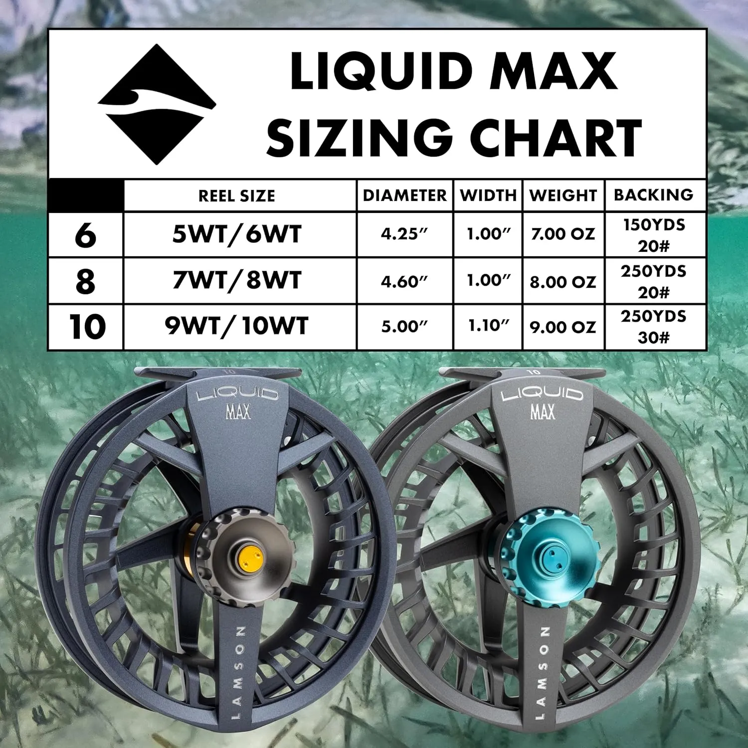 LAMSON | Liquid Max Fly Fishing Reel | Saltwater | Super Large Arbor, Pressure cast Aluminum, Waterproof Big Game Drag